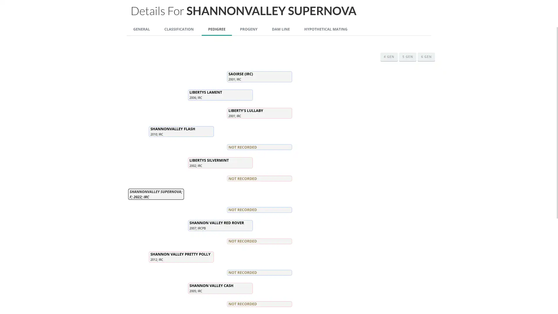 Registration Pedigree - Media (2718)