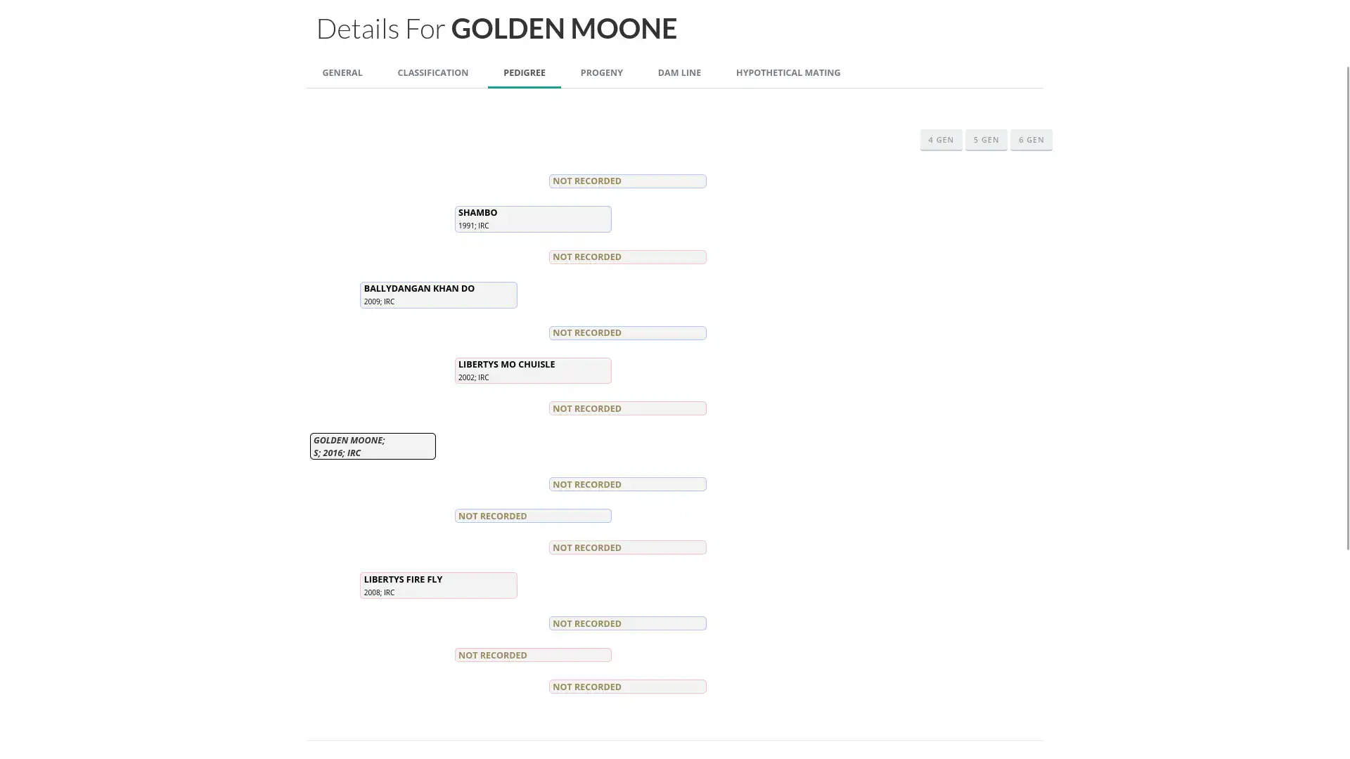 Registration Pedigree - Media (2719)